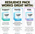 200 Resilience Conversation Starter Cards for Stronger Families - Build Trust, Safety and Connection Through