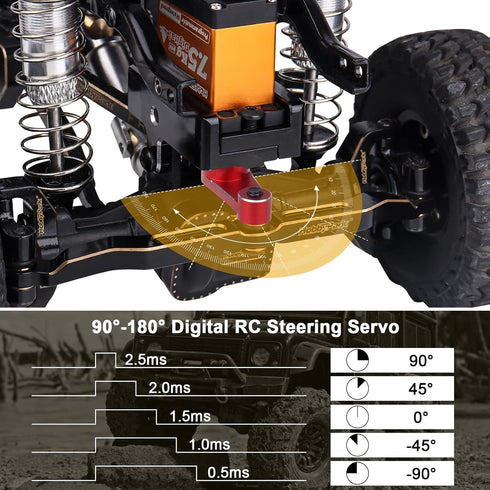 7.5kg 1/18 TRX4M TRX4MT Ascent-18 1/10 TRX4 SCX10 HobbyPark Waterproof High Torque RC Micro Servo Metal Gear Digital