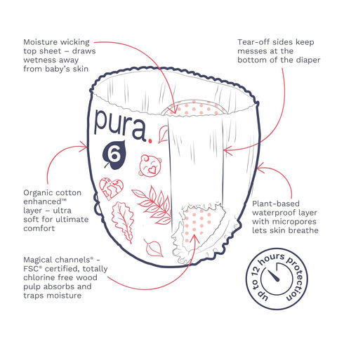 Pura Size 6 Diaper Pants – 3 x 17 Diapers, 51 Total for Sensitive Skin, Easy-Tear Sides