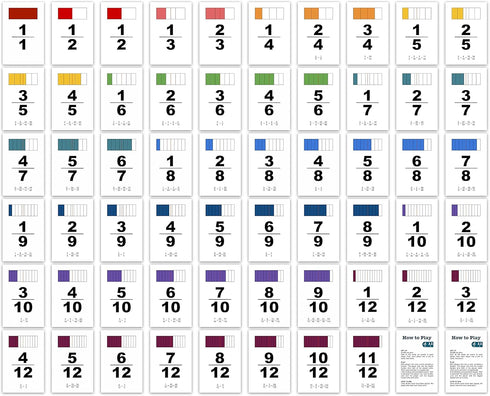Fraction War Fun Math Game for 2nd to 5th Grade - Learn, Compare, Simplify Fractions (1 Pack) - Standard Edition