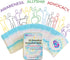 52 Essential Inclusion Skills - A to Z Guide for Kindness, Compassion, Respect for Diversity - Educational Cards