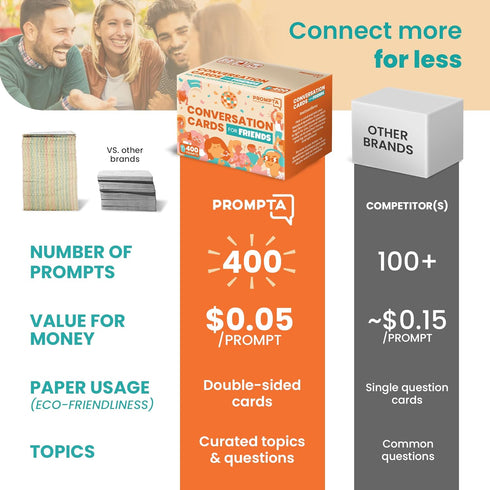 400 Conversation Cards for Friends, Get To Know You Game with Funny Icebreaker Questions for Teens and Adults