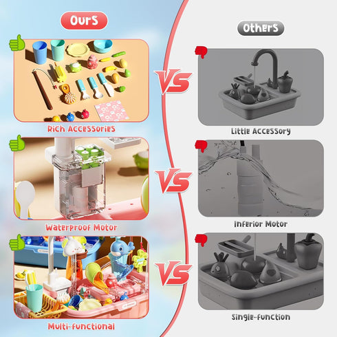 3+ Upgraded Toddler Sand Water Table Toy with Electric Water Pump, Kids Sand Water with Faucet/Play Food