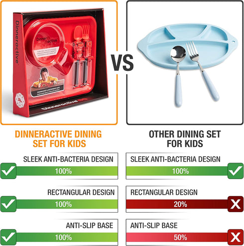 Dinneractive Dining Set For Kids - 3PC Red Firefighter Dinnerware - Fire Truck Utensils - Toddler Plates - Baby Dishes by Dinneractive