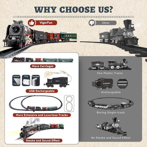 Set Sets Set 3 4 5 6 7 8+ Train with More Tracks & Carriages, Luxury Train Toys with Smoke, Light and Sound, Christmas