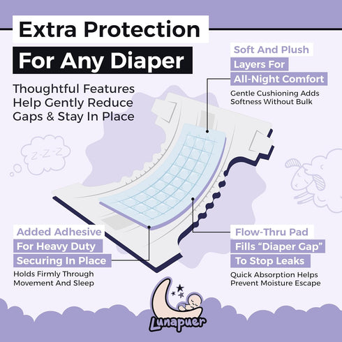 46 (2 Packs) Diaper Booster Pads Overnight Adhesive Diaper Inserts for Boys & Girls Overnight Liners for Sizes Stops