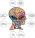 AQUARIUS - Dean Russo Alien 500 Piece Jigsaw Puzzle