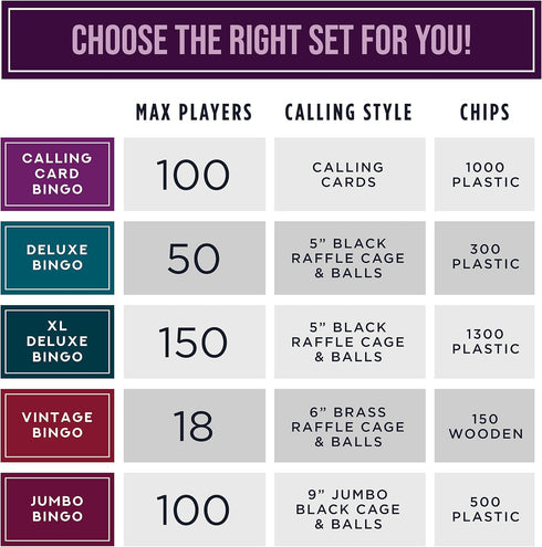 Set 1000 100 Set Royal Bingo Supplies Bingo Game for Adults, Seniors, and Family - Chips, Cards, Jumbo Deck of Calling