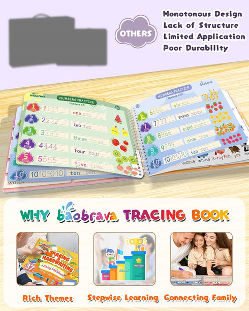 37 3-8, Baobrava Preschool Learning Activities, Themes Tracing Activity Books Ages Toddler Handwriting Practice, Letter