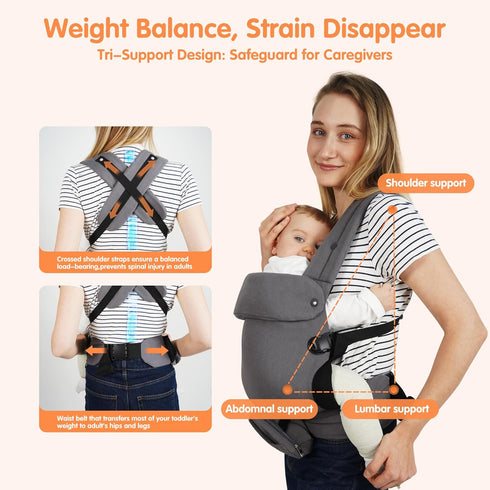 (7-44 lbs), Ergonomic Baby Carrier Newborn to Toddler Lightweight Infant Carrier with Windproof Cover & Bottle Bag