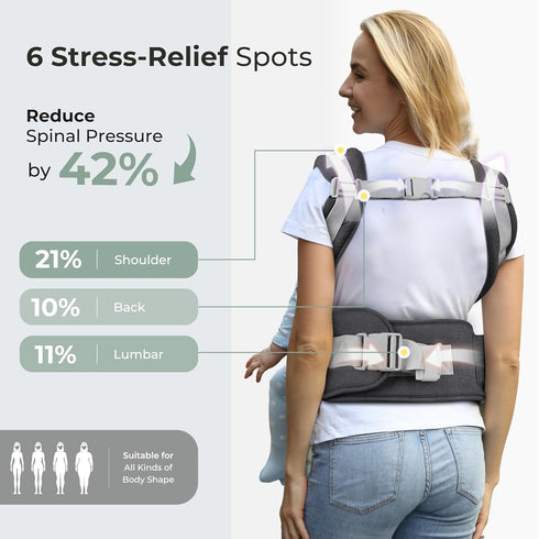 6-in-1 FRUITEAM Baby Carrier Newborn to Toddler, Ergonomic & Adjustable Baby Carrier with Lumbar Support for All