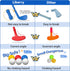 Set, 1 2 3 4 Liberry Toddler Golf Upgraded Kids Golf Cart with Unique Shoulder Strap Design, Indoor Outdoor Sports Toys