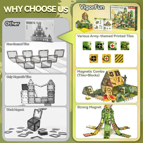 Set 3-5 4-8, VigorFun Army Magnetic Tiles Building Toys for Kids Ages STEM Military Magnetic Blocks with Army Men