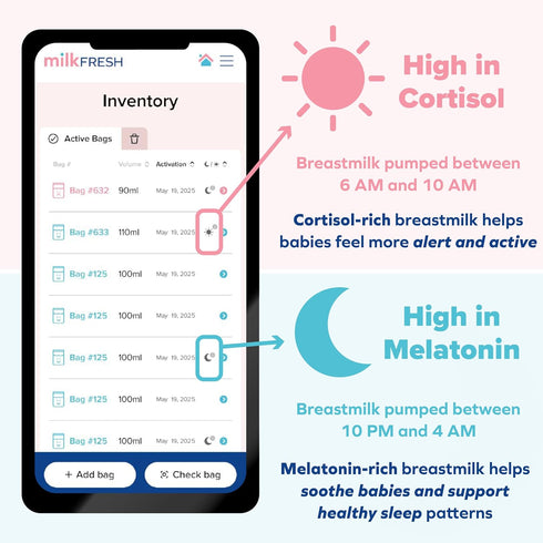 Talbot's 20 Count Dr. Mom MilkFresh Breastmilk Freshness Sensors - Pairs with App to Monitor Time and Temperature