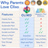 Pack Set 6+ Clixo Tropical Birds - Magnetic STEAM Building Toy with Custom Wing-Flapping Mechanism for Creative Play