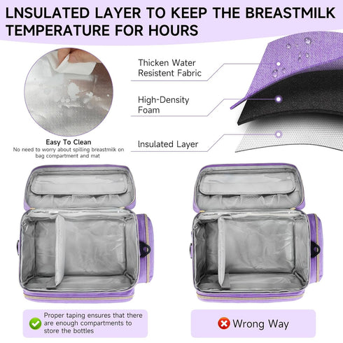 ZIOZERTT S1 S2 Breast Pump Bag Compatible with Spectra and with Insulated Compartment,Breast Pump Storage Bag