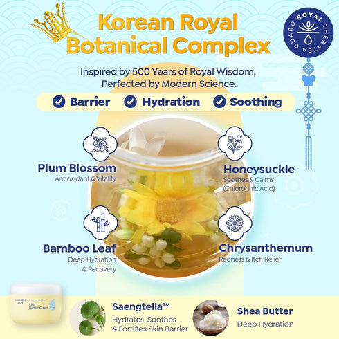 1% 6.09 oz GOONGBE Kids Barrier Moisturizing Cream Ceramide Repair for Dry, Rough, Sensitive Skin Panthenol & Cica