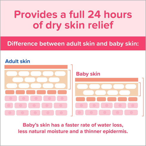 Johnson's Mild Pink Baby Lotion with Coconut Oil - Hypoallergenic, Paraben-, Phthalate- & Dye-Free, 27.1 Fl. Oz