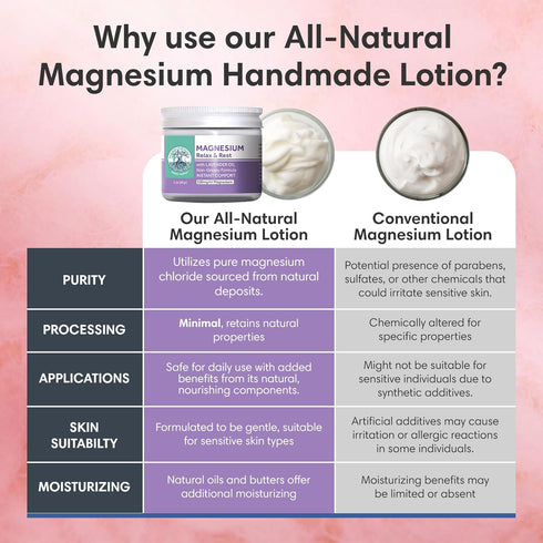 2oz Handmade Organic Lavender Magnesium Lotion for Kids - Body Rub for Bedtime Care - Essential for Kids, Pregnant