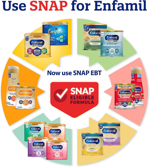Enfamil NeuroPro EnfaCare High Calorie Baby Formula - Milk-Based with Iron - 23 Oz Can for Immune Support
