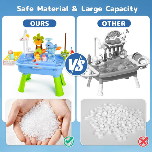 2026 3+ Upgraded Toddler Sand Water Table Toy with Electric Water Pump, Kids Sand Water with Faucet/Play Food