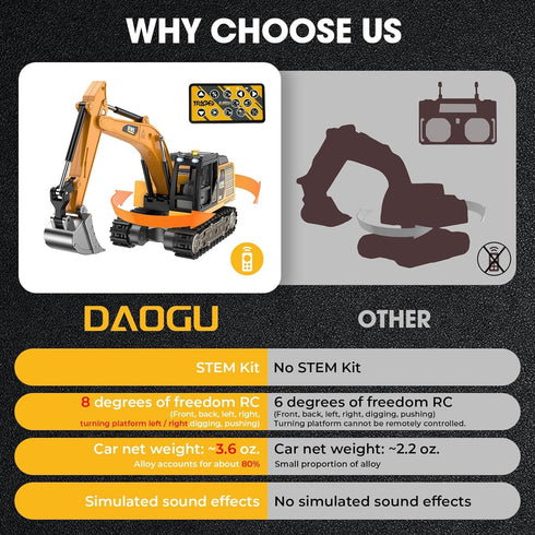 DAOGU Excavator,1:64 Programming 3 4 5 6 7 8-12 Remote Control mini RC Alloy Construction Vehicle Toys, STEM Tools