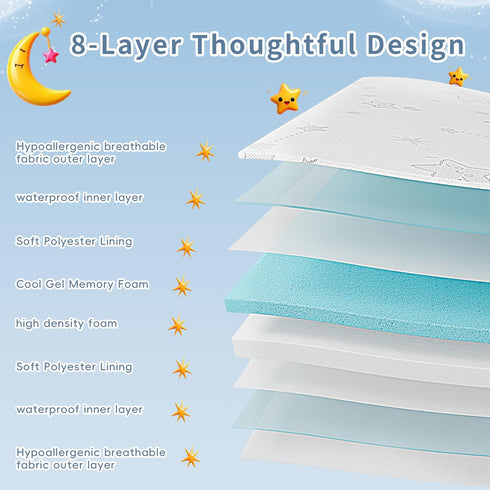 Pack 38x26x3 Pack Trifold and Play Mattress Portable N Play Mattresses with Washable Cover Waterproof Travel Crib
