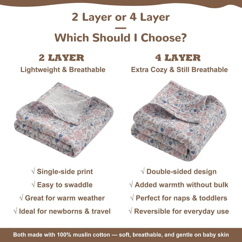 2-Layer, 30x40 NTBAY Muslin Baby Swaddle Blanket, Lightweight Receiving Blanket for Newborns and Infants, Crib Stroller