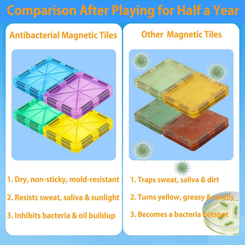 142PCS 2 3+ Upgraded Antibacterial Magnetic Tiles with Cars, Built-in Antibacterial Protection, Inhibits Bacterial