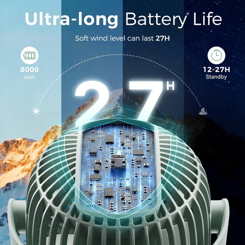 Momcozy 8000mAh 27H 4 360Rotate 2 Portable Stroller Fan, Ultra-long Battery Life Detachable Speed LED Night Light