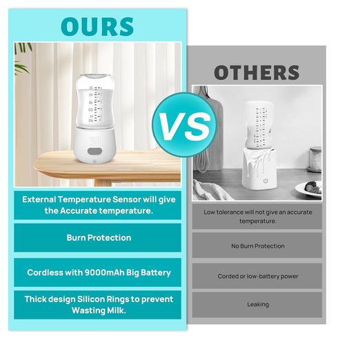 MUMBEE 4 Settings Portable Bottle Warmer for Travel with Fast Heat & Burn Protection, Leak-Proof & Safe Rechargeable