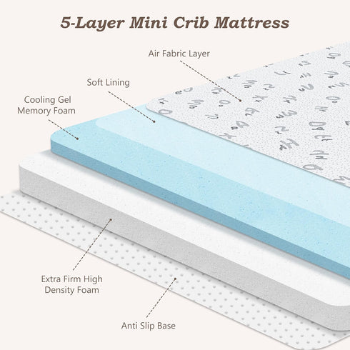 Pack 38"x26"x3'' Pack and Play Mattress - N Play Mattress Pad with Breathable Removable Cover - Dual-Sided Memory Foam