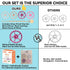 5 Pack 4 0-6 6-12 Stylish Silicone Baby Teething Toys: Teething Rings and Extra Silicone Clip, Teething Rings