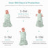 1.0 3-6 Baby Swaddle Sleep Sack, Tog New-Parent-Friendly Swaddle for Newborns & infant Months Baby Wearable Blanket