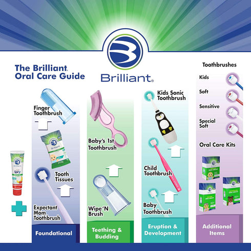 Baby Buddy Brilliant Infant Oral Care Set, 5 PC, Includes Tooth Gel, Finger Toothbrush, Baby Toothbrush