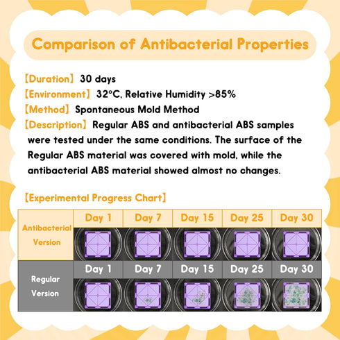Set Upgraded Antibacterial Magnetic Tiles, Magnetic Building Blocks with Antibacterial Protection, Inhibits Bacterial