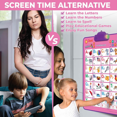 123s 3 2 3 4 5 Just Smarty Interactive Alphabet Wall Chart | Talking ABCs & Music Poster with Interactive Light |