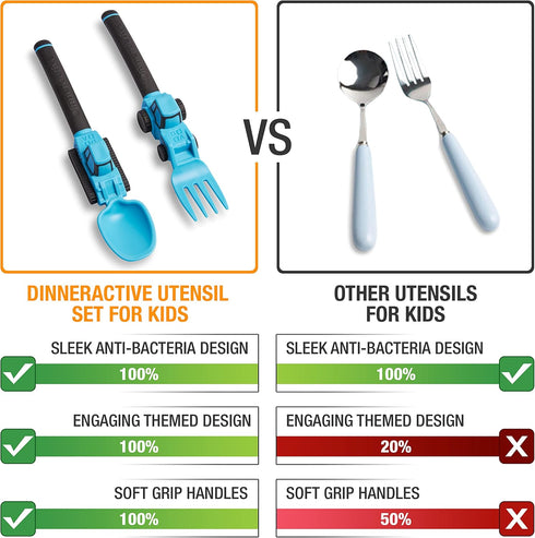 Dinneractive Utensil Set for Kids – Construction Themed Toddler Forks and Spoons, Toddler Utensils – 2-Piece Set – Blue Construction Utensils for Toddlers - Loader & Tractor Toddler Spoons and Forks