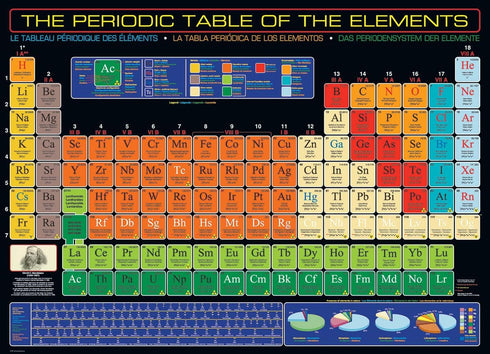 EuroGraphics Periodic Table of Elements 1000 Piece Puzzle