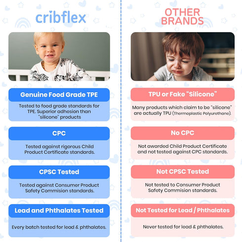 cribflex Crib Rail Covers for Teething Furniture Edge Protector for Baby - Plastic Crib Protector from Chewing - CPC