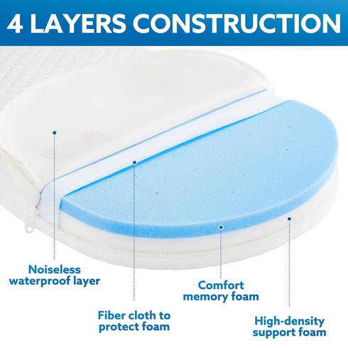 33"x20" Pro Goleem Baby Bassinet Mattress Pad Oval, Waterproof Soft Cover Gel Memory Foam, Dual Side Cradle Mattress