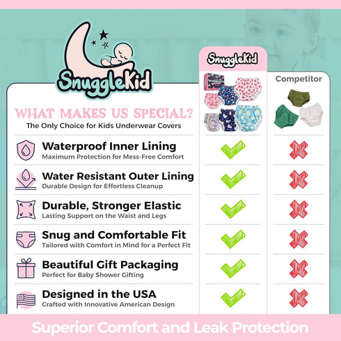 Snugglekid 6-Pack Waterproof Plastic Underwear for Potty Training, - Super-Soft Cloth Diaper Covers with Ultra-Thin TPU