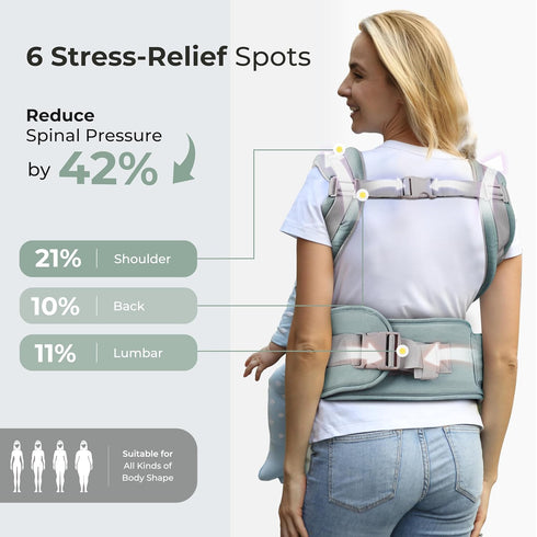 6-in-1 FRUITEAM Baby Carrier with Waist Stool/Hip Seat for Breastfeeding, One Size Fits All - Adapt to Newborn, Infant