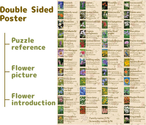 Vintage Wildflowers Puzzle 1000 Pieces for Adult, Botany Plant Flower Puzzle of North America