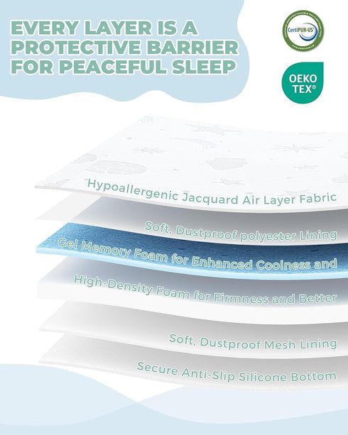 Pack 38x26'' Pack and Play Mattress Breathable Soft Plush Memory Foam for Baby Toddler Travel Includes Removable