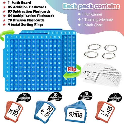Torlam Math Flash Cards + Math Board, Multiplication & Division Flash Card Games for Kids 1st-6th Grade