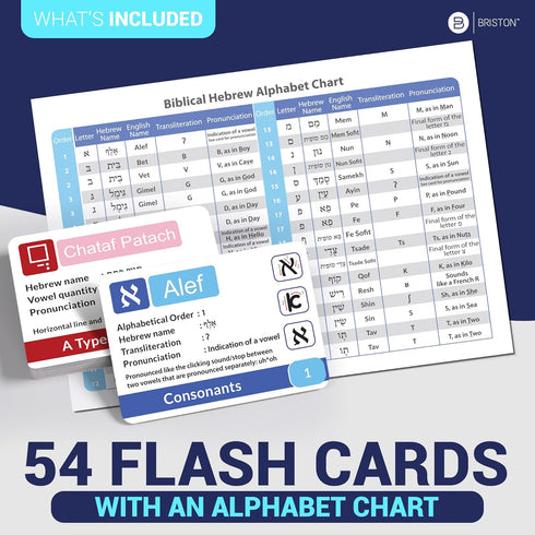 Hebrew Biblical Alphabet Flash Cards - Alef Bet 48 Letter Educational Jewish Language Learning Resource for Classroom