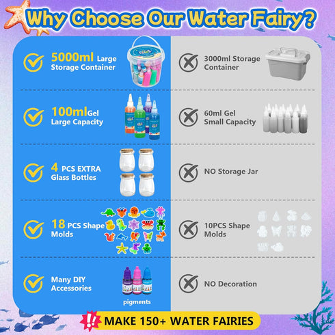 116PCS Set 18 100ml 150+ Magic Glow-in-The-Dark Gel Water Fairy Toy, Aqua DIY Elf with Shape Molds, Gels, Water Squishy