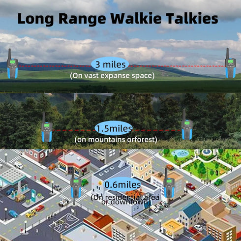 Kids Walkie Talkies Rechargeable 3 Pack, Long Range Walky Talky for Family Games, Mini 2 Way Radio Toy for Ages 3-12