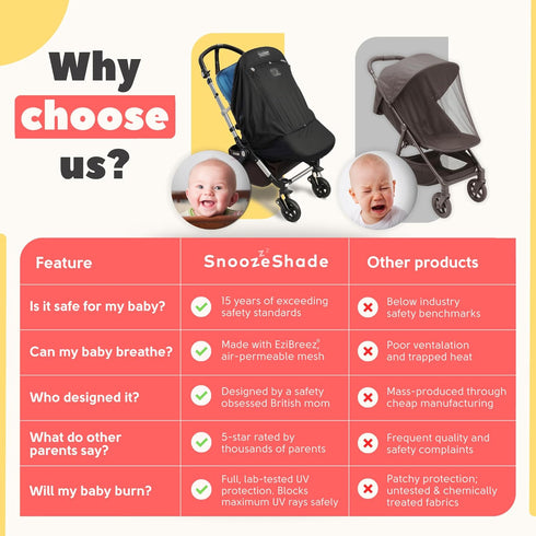 SnoozeShade 6m+ 99% 50+) Plus Extra, Stroller Sun Shade, Mosquito Net for Babies, Blocks of UV (UPF Universal Fit